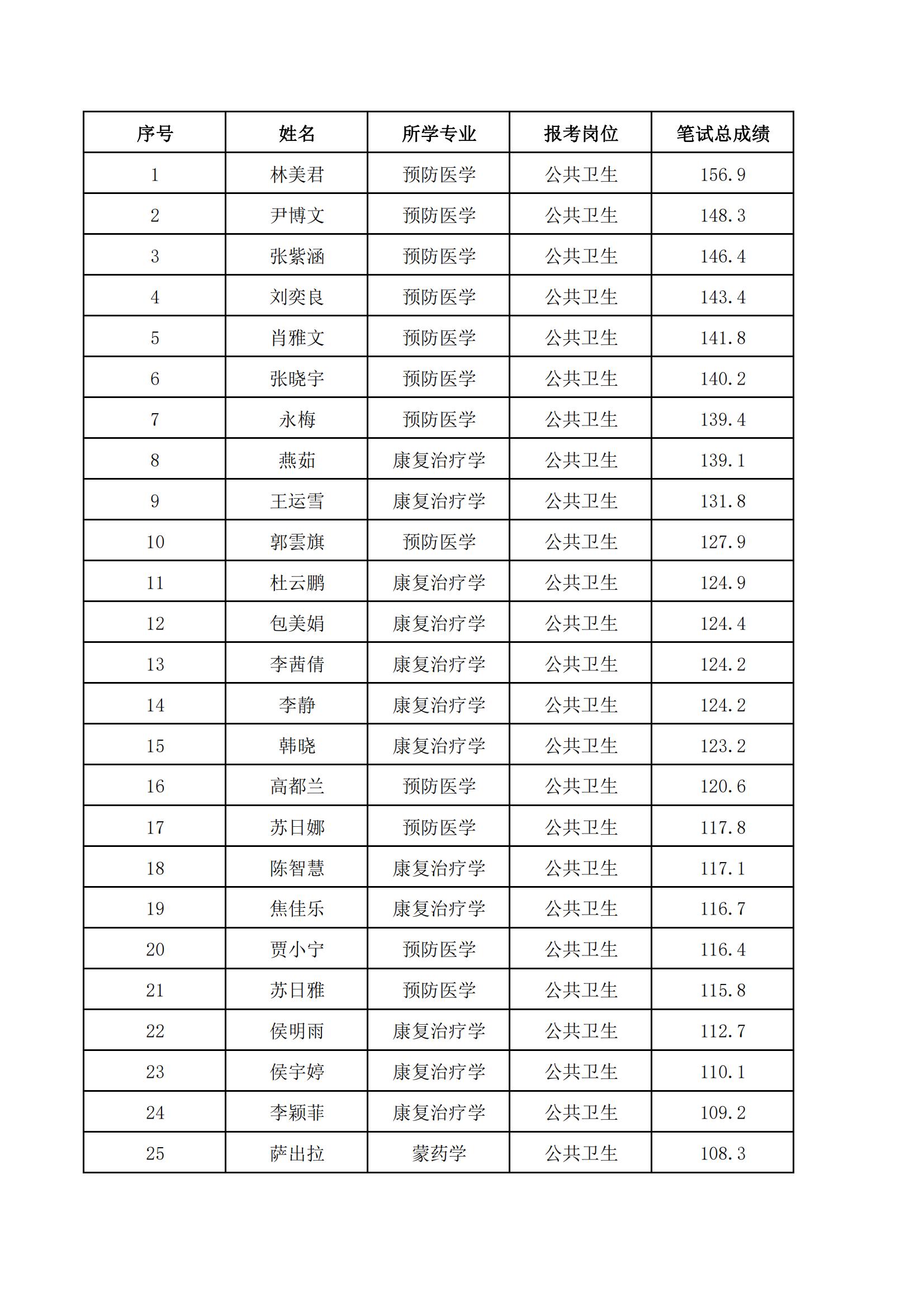 2024年内蒙古民族大学医疗招聘模拟大赛-报名管理(2)(1)_24.jpg
