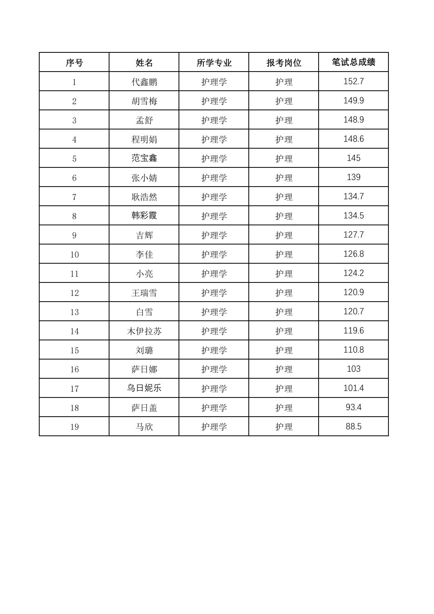 2024年内蒙古民族大学医疗招聘模拟大赛-报名管理(2)(1)_26.jpg