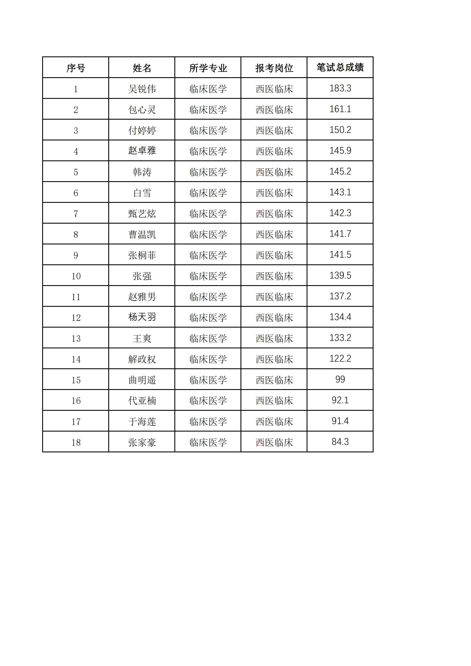 2024年内蒙古民族大学医疗招聘模拟大赛-报名管理(2)(1)_29.jpg