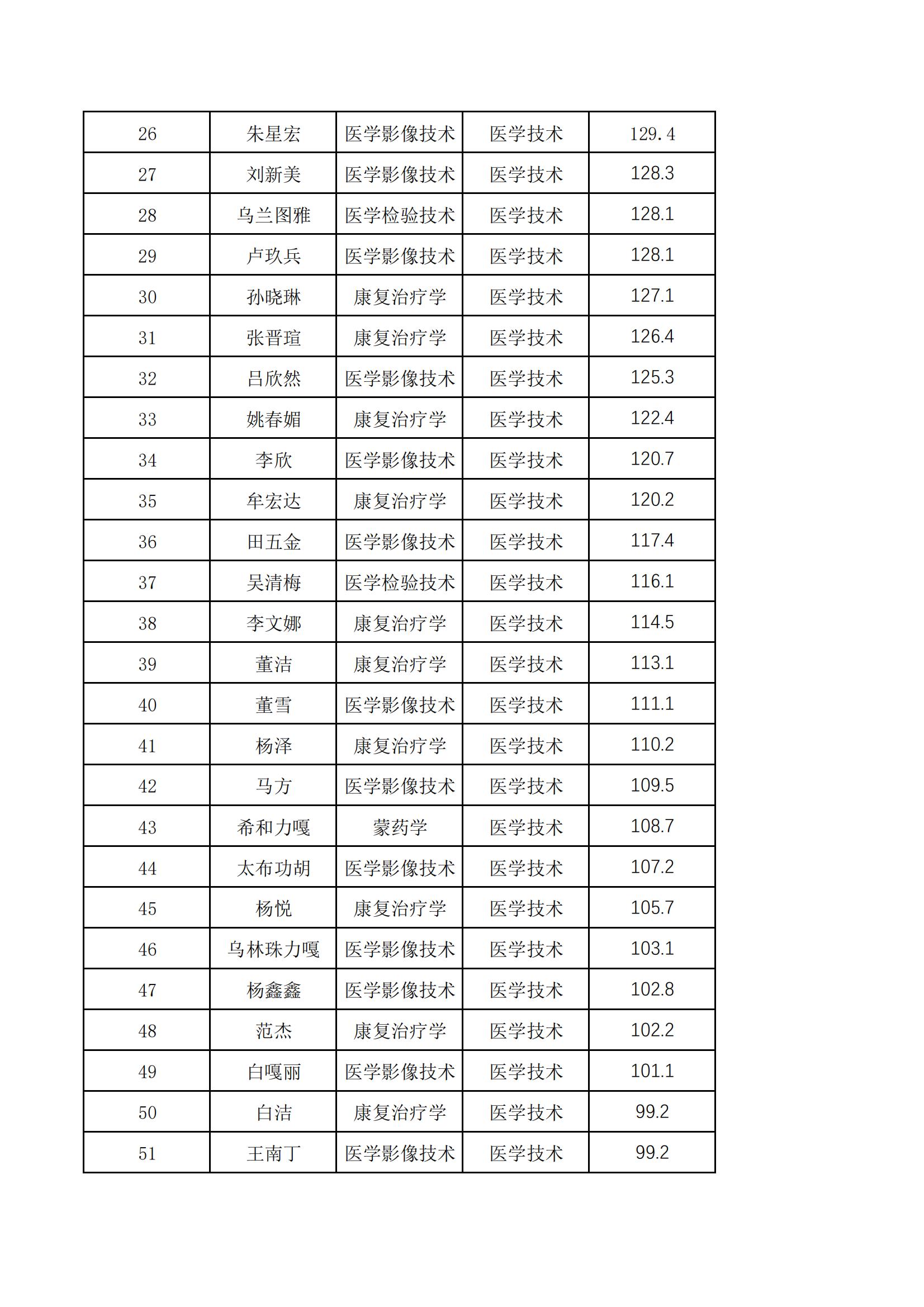 2024年内蒙古民族大学医疗招聘模拟大赛-报名管理(2)(1)_36.jpg